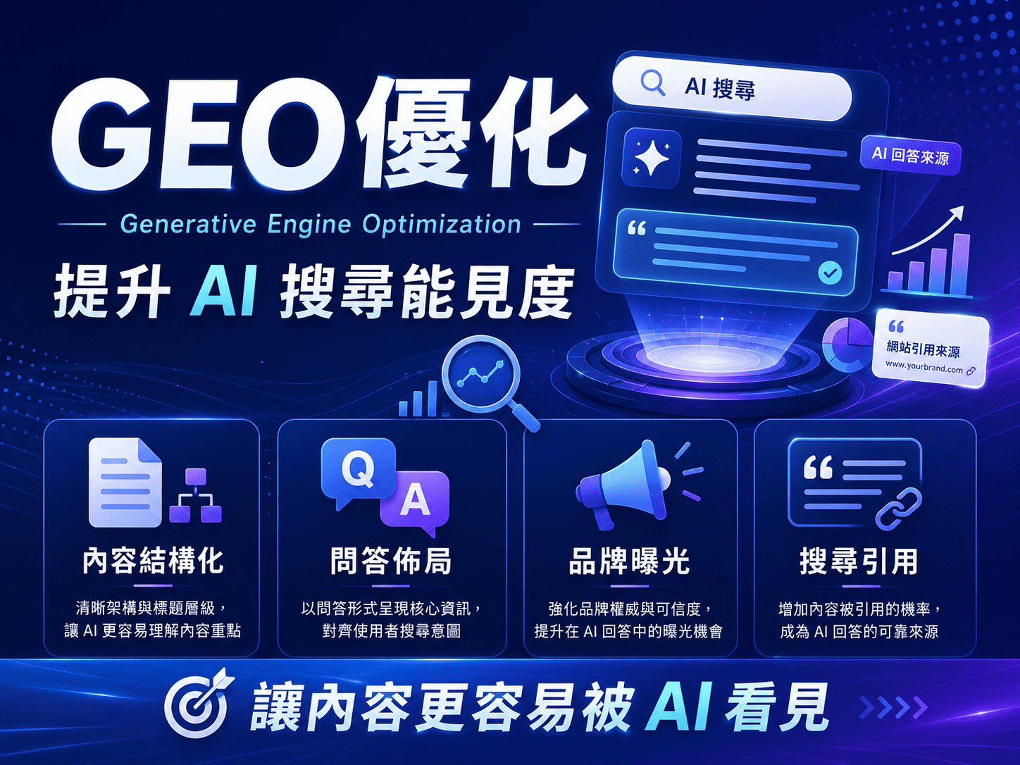 GEO優化是因應生成式AI搜尋與AI摘要而延伸出的內容優化方向
