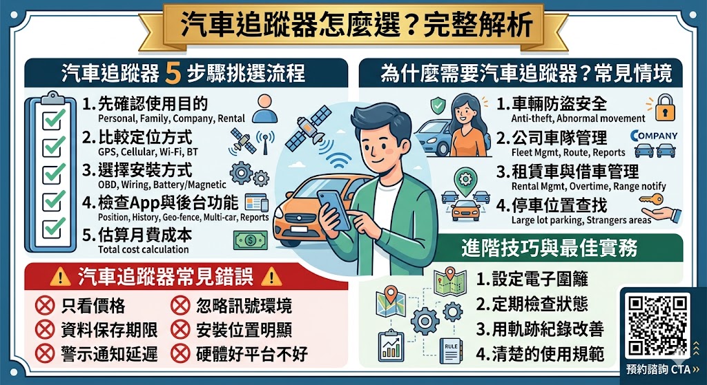 汽車追蹤器可協助車主即時掌握車輛位置、行車軌跡與異常移動狀況，適合用於車輛防盜、公司車隊管理、租賃車控管與家庭用車安全。選擇汽車追蹤器時，建議先評估定位精準度、安裝方式、月費成本、警示功能與資料隱私，才能找到符合需求的汽車追蹤器方案。