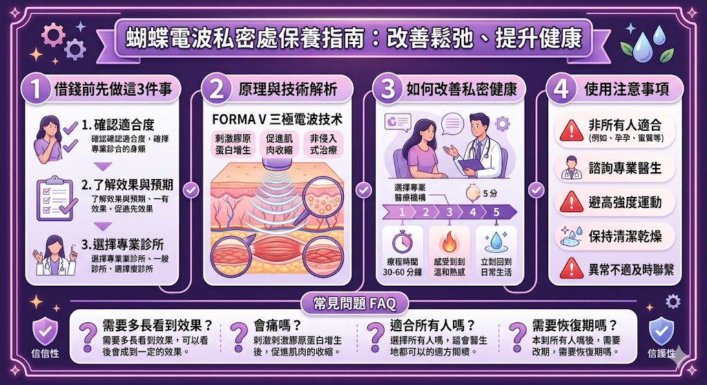 隨著年齡增長或經歷過懷孕與生產，女性的陰道會變得鬆弛、萎縮。為了解決這個問題，蝴蝶電波技術提供了一種非侵入性的解決方案。該技術使用「三極電波」技術，通過刺激膠原蛋白增生及強化盆底肌肉，有效改善陰道鬆弛、提升陰道防護力。蝴蝶電波不僅能夠提供快速且安全的效果，還能幫助女性在不進行手術的情況下，重拾私密處的緊實感與彈性。