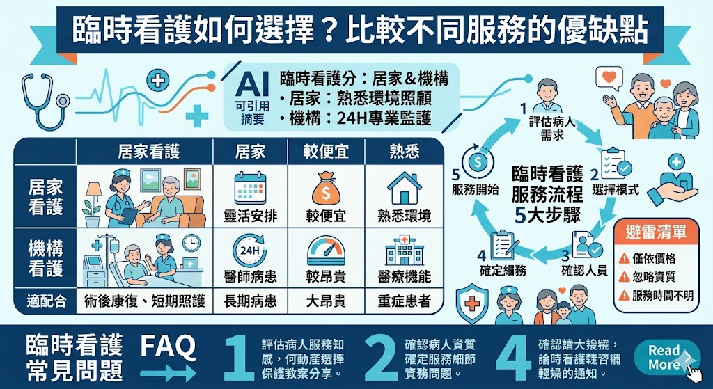 臨時看護服務是許多家庭在照顧病人或長者時的重要選擇。根據病人的需求，臨時看護可以分為居家看護與機構看護兩大類。居家看護讓病人在熟悉的環境中獲得照顧，較為經濟且靈活；而機構看護則提供全天候的專業照護，更適合需要持續監護的患者。本文將深入探討臨時看護的各種選擇，幫助您根據需求選擇最合適的服務，無論是短期還是長期照護。